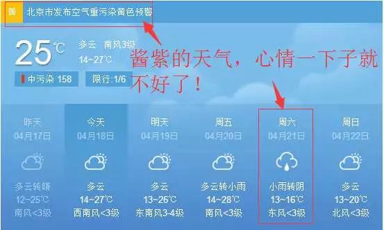 注意啦！ 房山天气持续“燥热”，周六还有大转折！