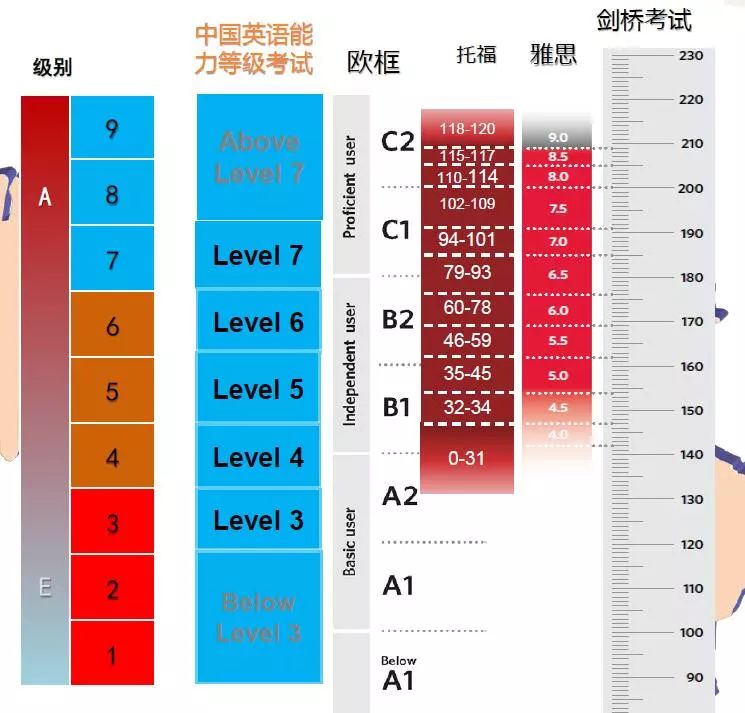 解读| 《中国英语能力等级量表》颁布，对教师有何影响?