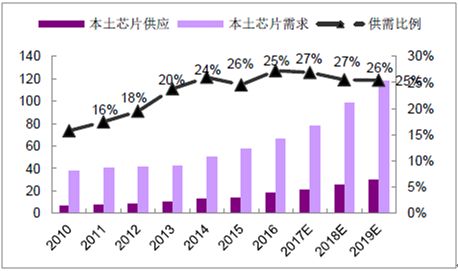 一文看懂中国芯片行业发展情况,半导体核心产业链分析