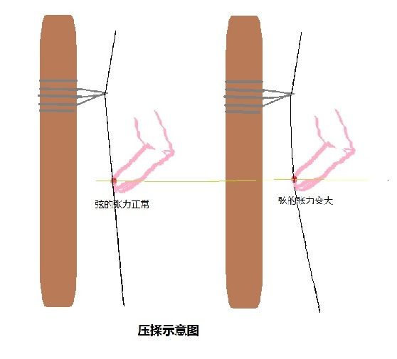 久音盒二胡:总结了12条二胡揉弦操作方面的问题,希望能对二胡爱好者有