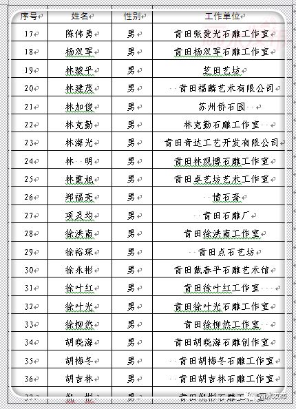 丽水市多少人口_丽水有多少人 哪个县 市 区 人口最多,看这里