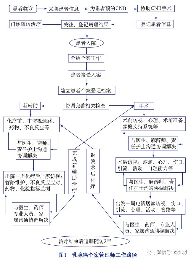 net银行转账:中国建设银行:开户单位:《中国护理管理》杂志