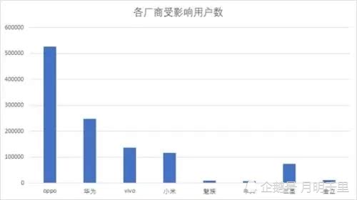 vivo手机中病毒怎么办