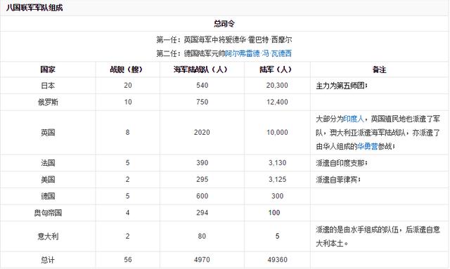 八本200人口配兵_人口普查图片