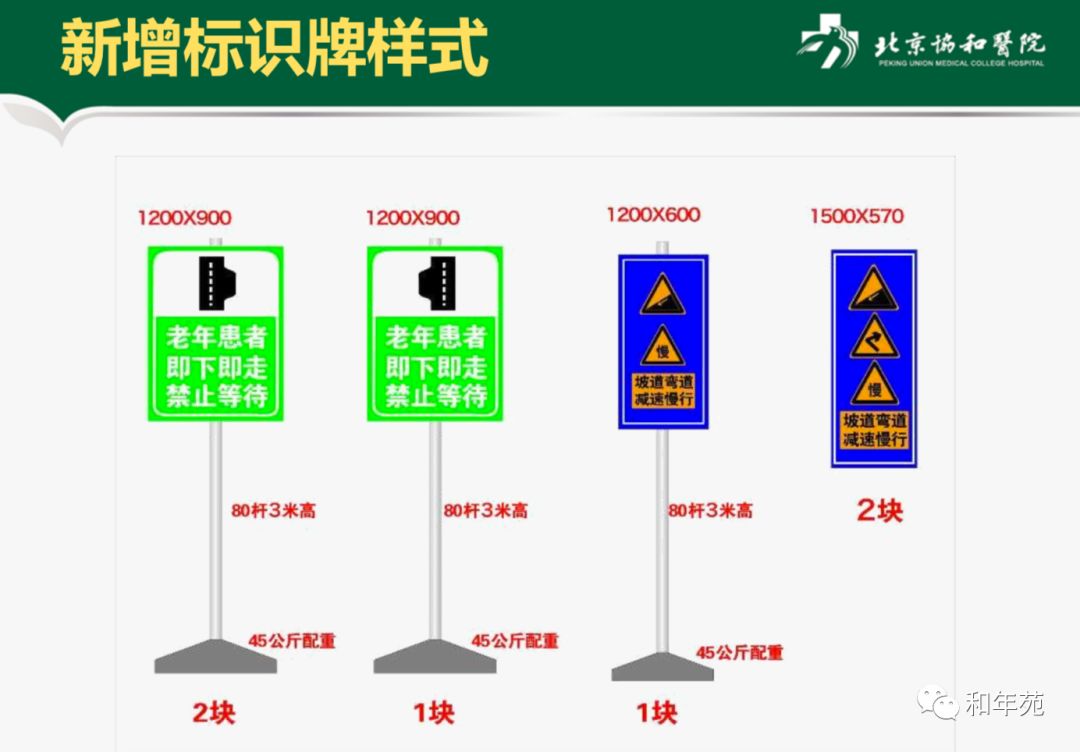 北京首批老年友善医院授牌,倡导多学科个性化医疗照护