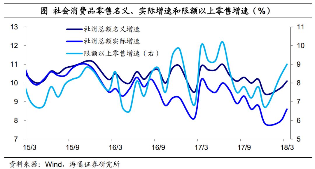 关中天水18年一季度gdp_一季度18省市GDP增速跑赢全国 辽宁垫底仅1.9(2)