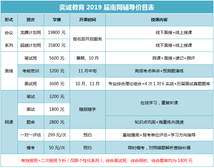 招聘通信工程_上海25635元 抢人 ,计算机专业博士身价飙升(2)