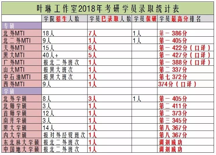 安京招聘_大街网