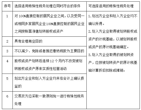 a投资公司100%直接控制的居民企业,它们之间按账面净值划转股权或资产