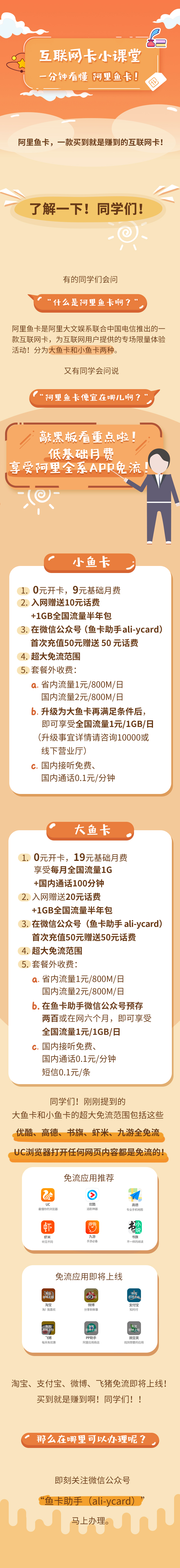 鱼卡套餐什么样? 一张长图告诉你们!