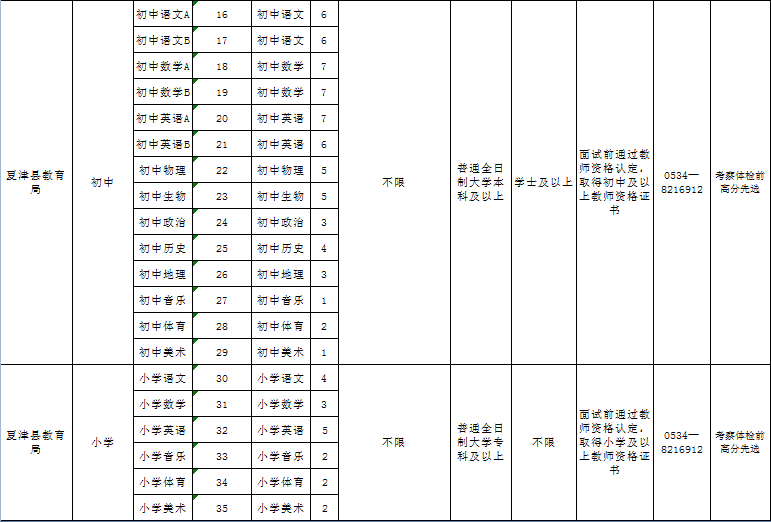 夏津县人口多少_2017年夏津县公开招聘后备教师面试 递补后 人员名单,附递补名(2)