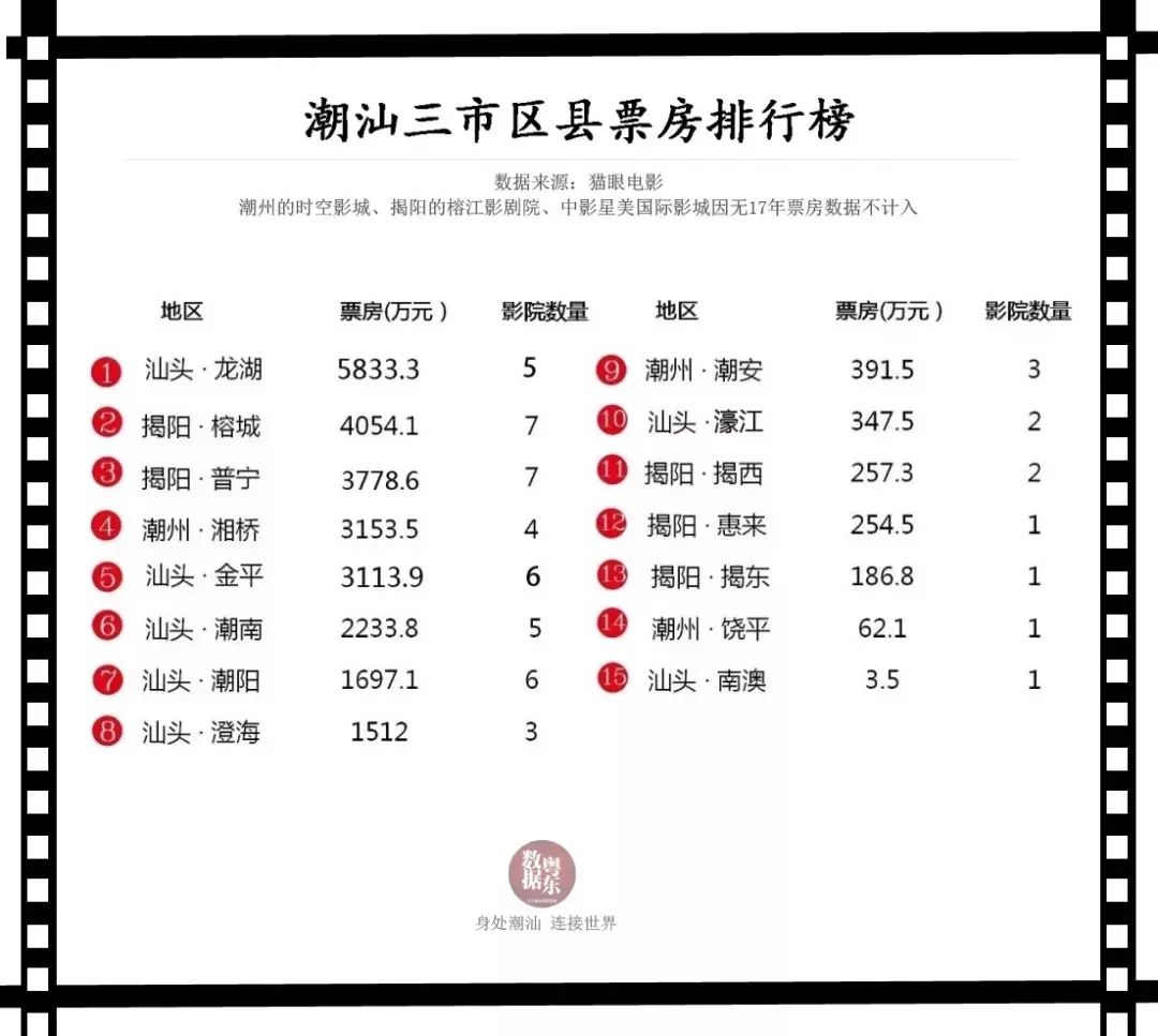 潮汕人口有多少_广东常住人口数据发布,快看看潮汕有多少人(2)