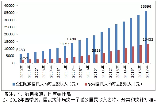 gdp未来变化_十分钟,用 Python 带你看遍 GDP 变迁(3)