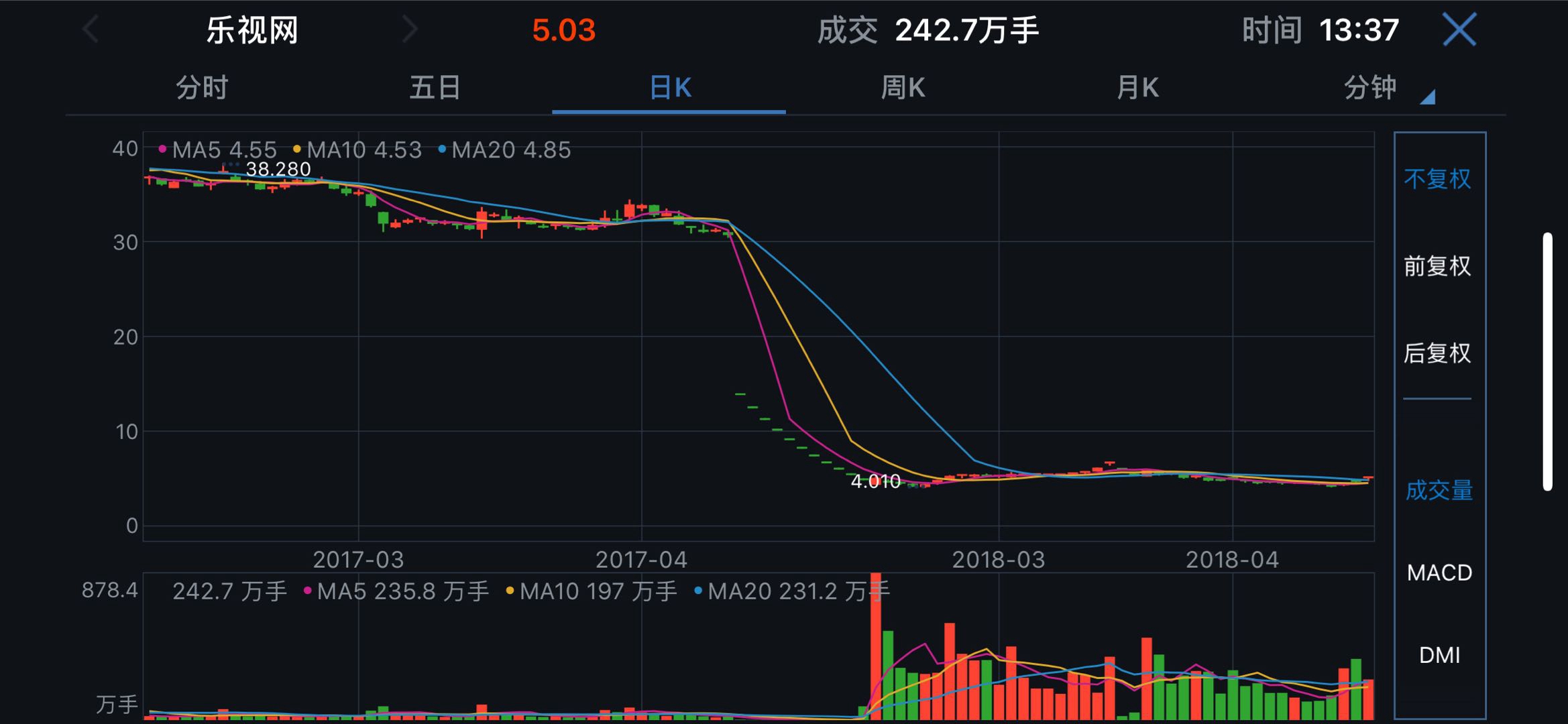 中国股市最具实战含金量的自媒体