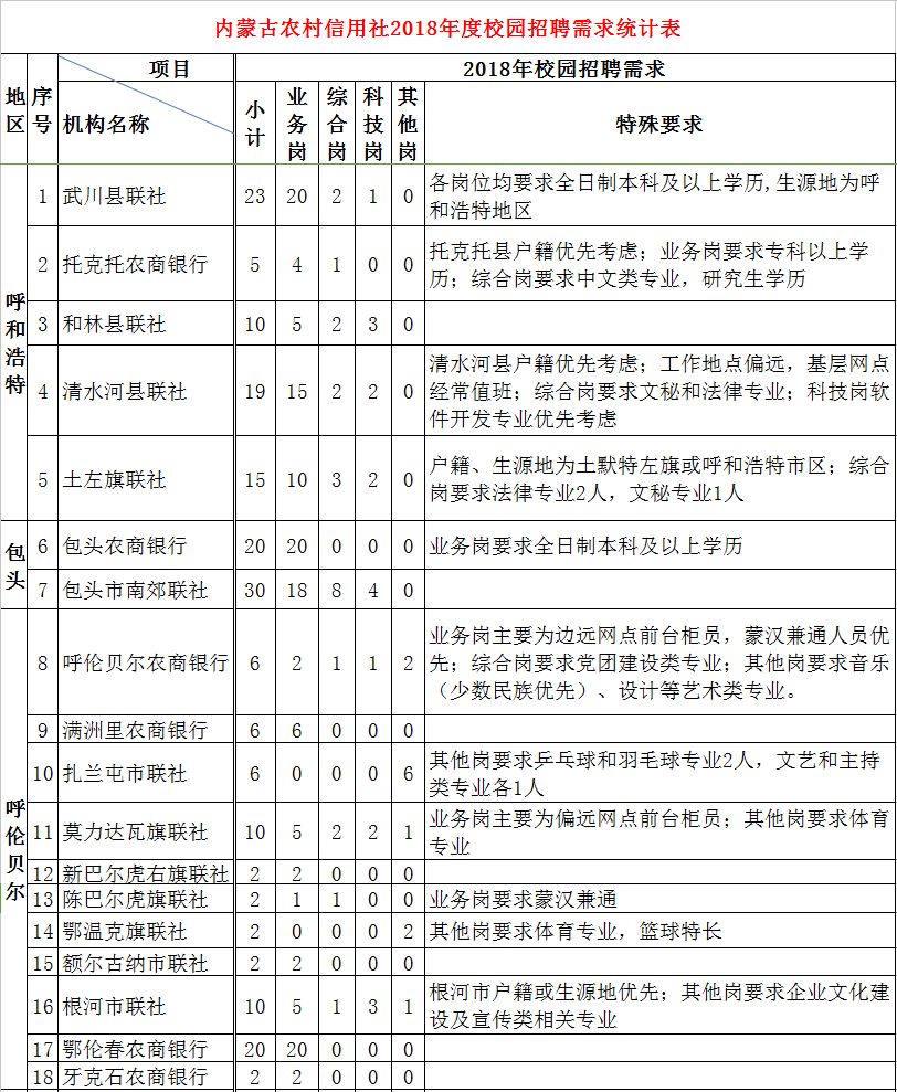 内蒙古12盟市人口排名_内蒙古12盟市人口数据公布 2个地区常住人口超过300万(2)