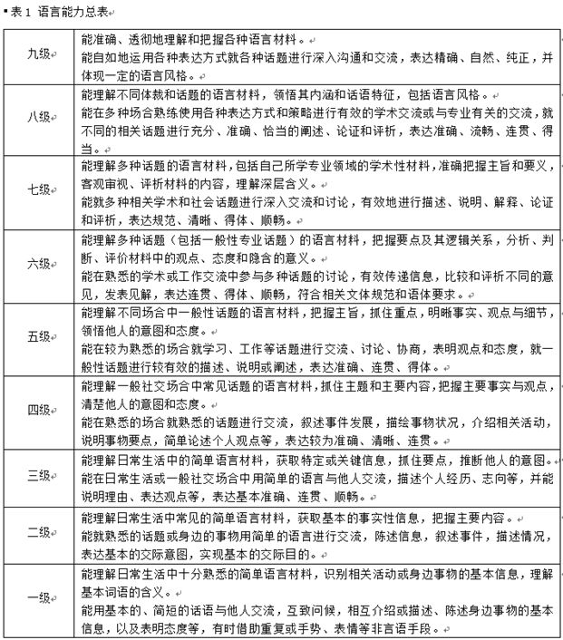 总人口英文_在印度13亿的总人口中,到底有多少人会说英语 你可能猜不到(2)