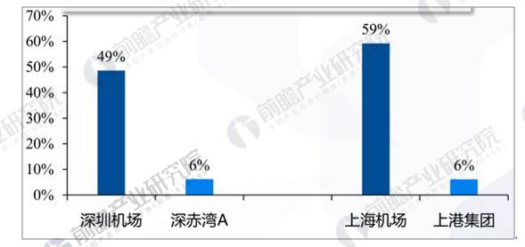 交通基础设施规模和GDP_新中国60周年 基础产业和基础设施建设取得辉煌成就(2)