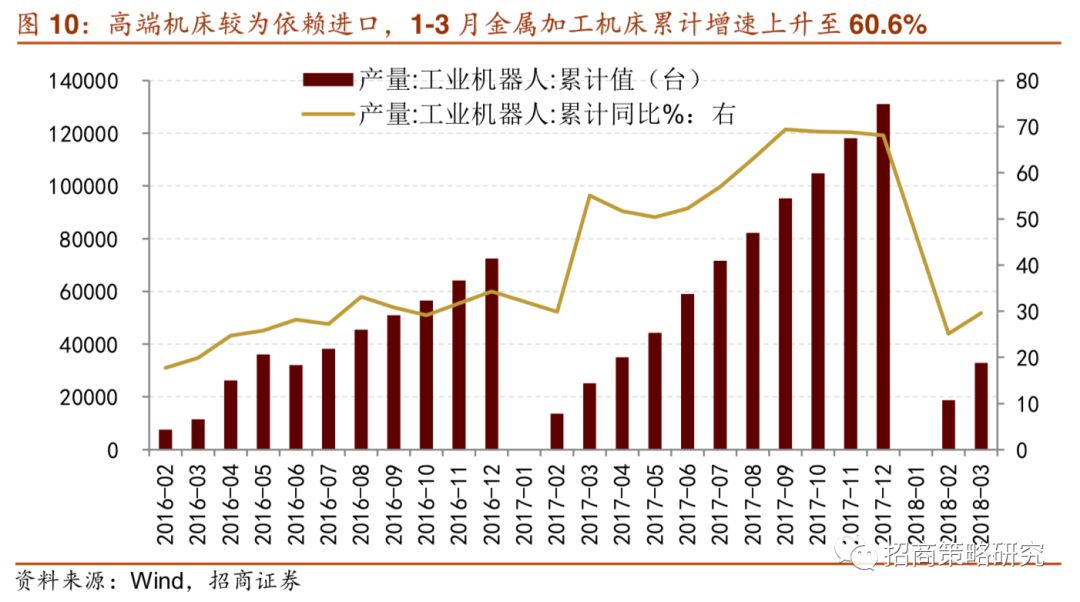 美国科技行业gdp_三季报上天 股价却入地 科技股为何背离 四季度还有戏吗