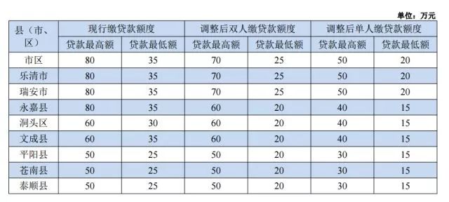 家庭人口数怎么算_家庭人口数怎么填