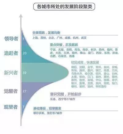 26城gdp_九州天空城2