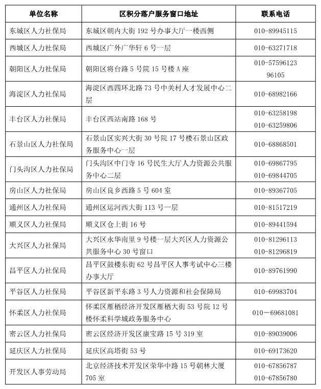 一户多人口用电申请北京_北京地铁(3)