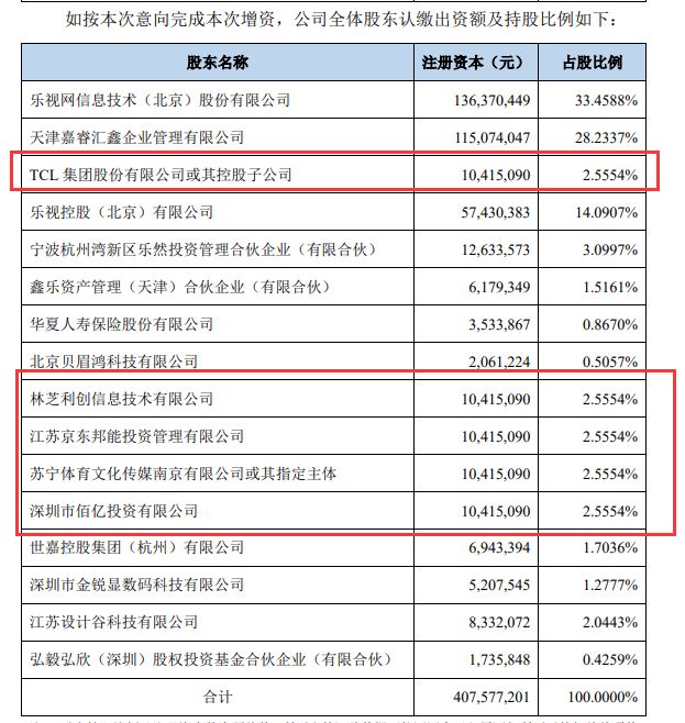 腾讯京东苏宁联手救乐视网?32万股东先别高兴,还有这个"隐形炸弹"