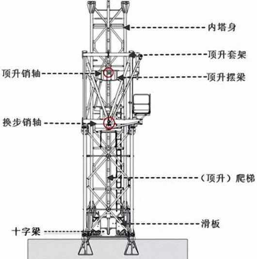 广州公布"塔吊坍塌致7死"事故调查报告:53人被追责