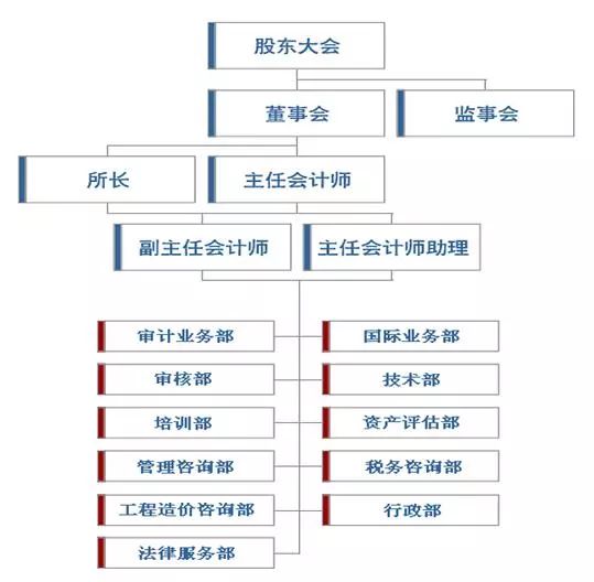 [招聘啦!]立信会计师事务所招聘专场→月薪惊呆