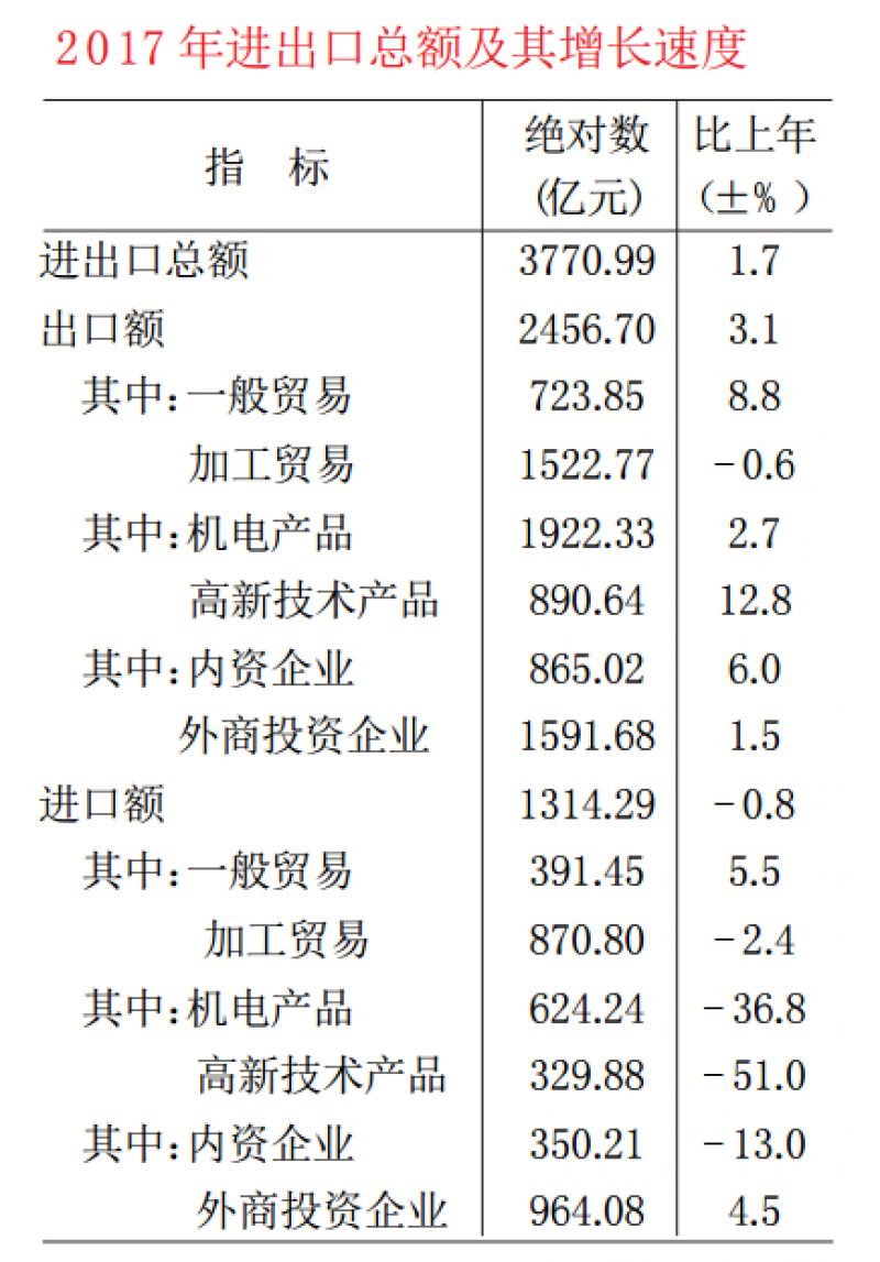 旅游常住人口_常住人口登记卡(2)