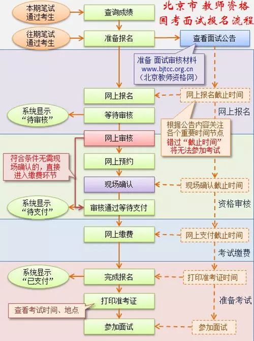 教师资格国考面试今日报名