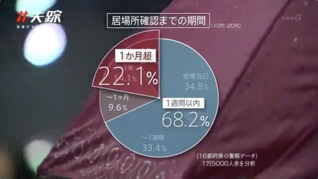 日本每年失踪人口_表情 环球网 大浩新闻 表情(2)