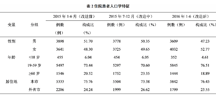 神经症病人占总人口百分比_占总面积百分比怎么算(2)