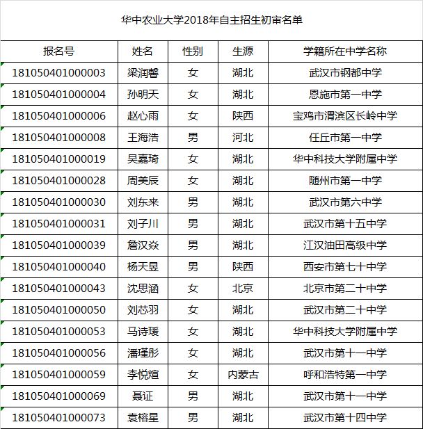 湖北学生人口比例_湖北人口分析图