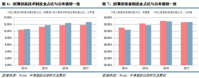 bet356体育【中信建投 宏观】一文读懂高技术制造、先进制造、高端装备、装备制(图7)