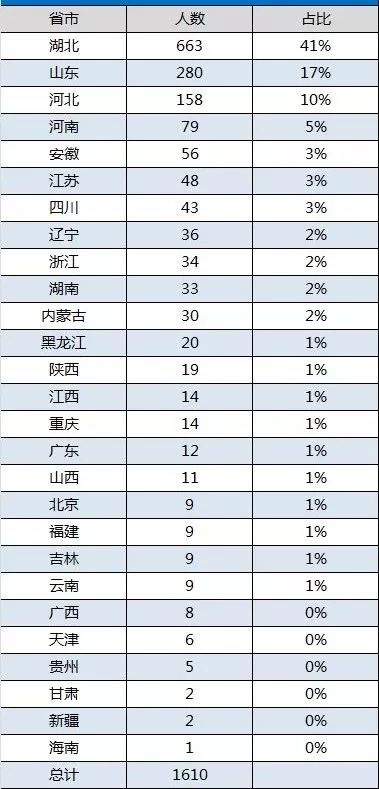 恩施农村人口占比_湖北恩施农村房子图片(3)