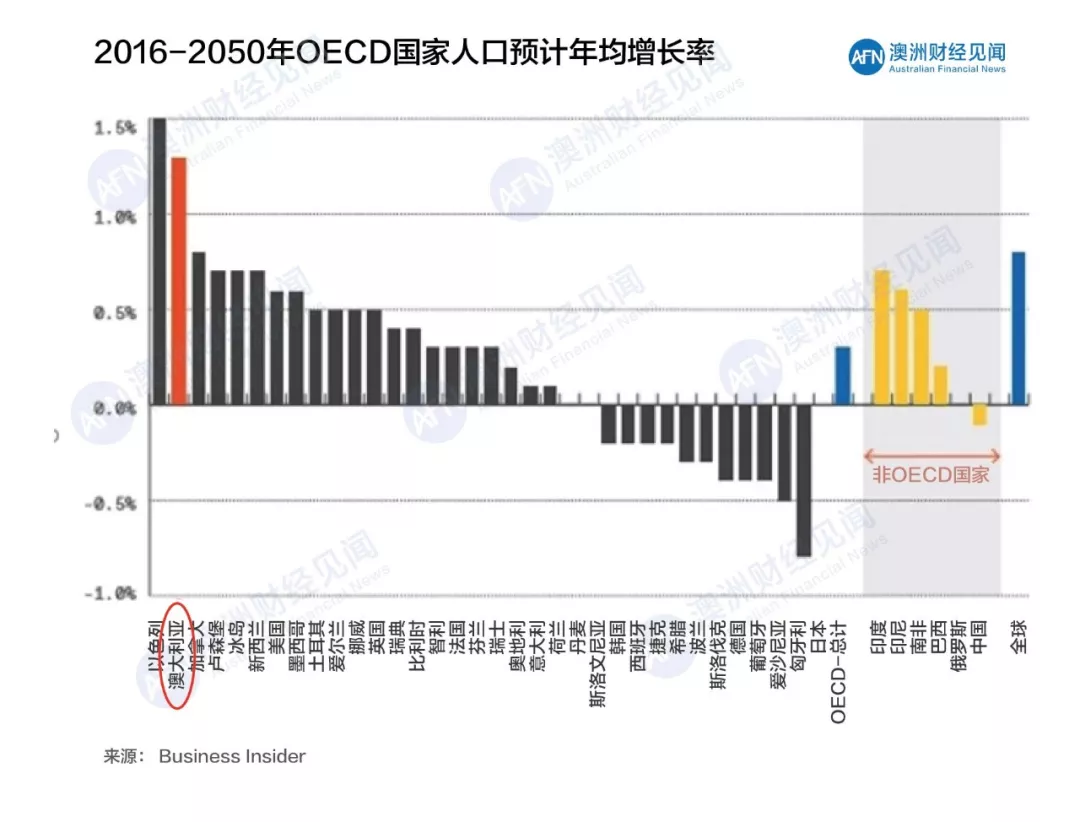 以色列人口增长_发达国家出生率最高,70多年人口增长10倍 以色列家庭为什么敢