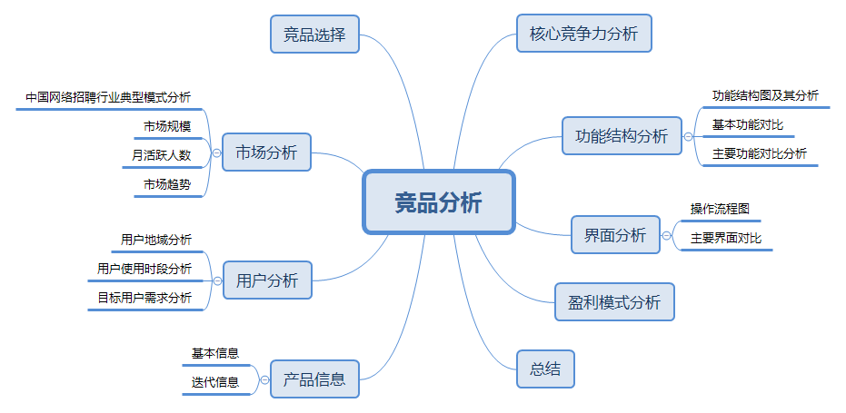 竞品分析|智联招聘 vs 拉勾网 vs boss直聘:移动端求职产品,哪家强?