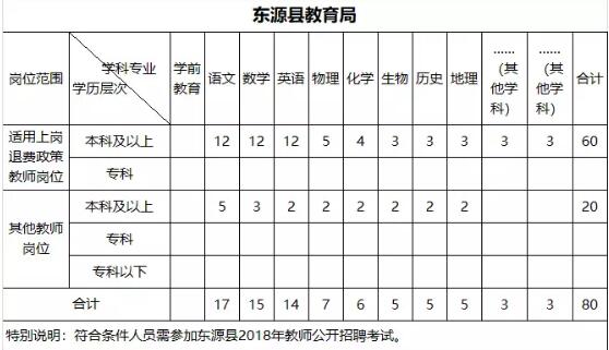 广东生源人口_广东人口图片(2)