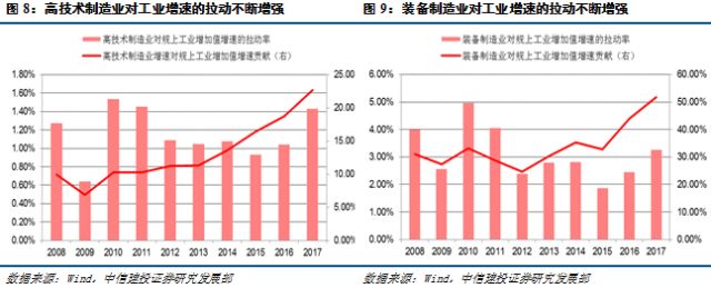 bet356体育【中信建投 宏观】一文读懂高技术制造、先进制造、高端装备、装备制(图8)