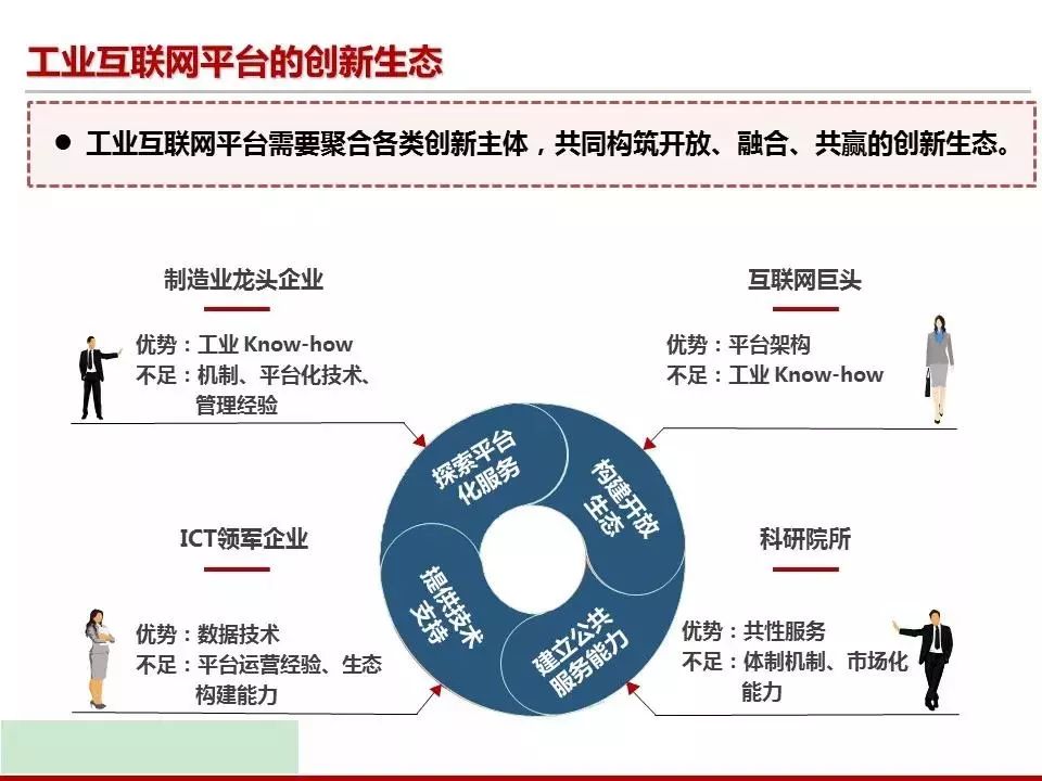 周剑:工业互联网平台作用机理和发展路径(演讲ppt)