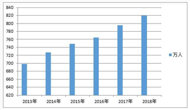 湛江宝钢会带来多少gdp_宝钢湛江住宅规划图(2)