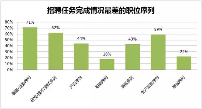 造人口业_人口普查(2)