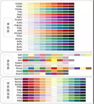 干货分享图表配色怎么办读完这一篇就够啦