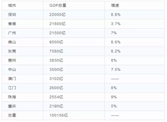 珠江西江经济带GDP总量_珠江西江经济带(3)