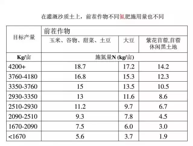 按人口平均数的粮食产量是一个平均数(2)