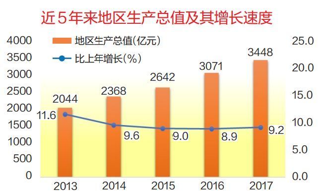 宝安区人口_云游早读 2017一季度中国城市研究报告(2)