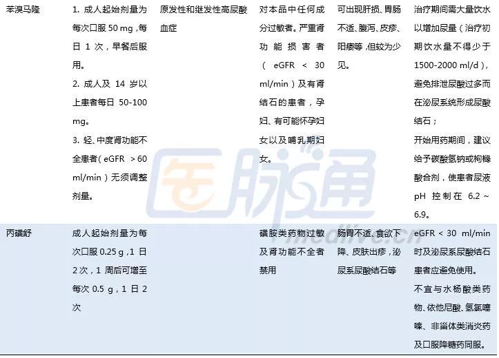 高尿酸日:肾病患者如何降尿酸?