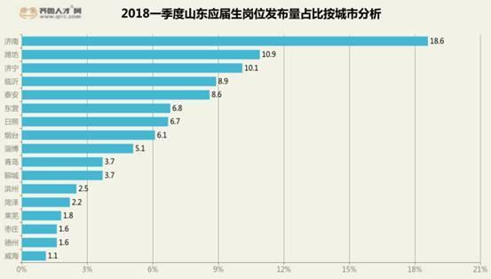 济宁户籍人口_2018年全国城市户籍人口排名(3)