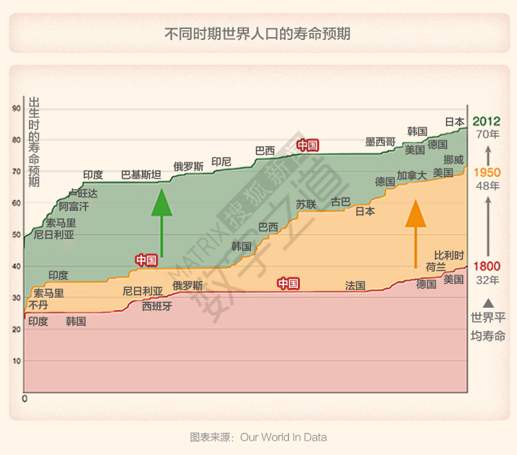 世界人口预计_世界人口(2)