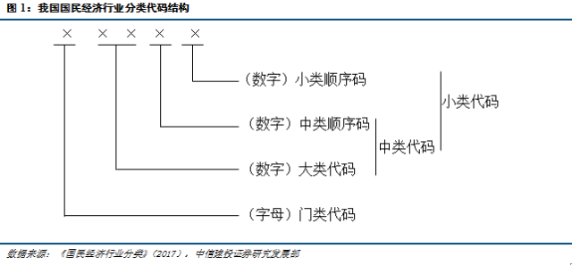 bet356体育【中信建投 宏观】一文读懂高技术制造、先进制造、高端装备、装备制(图1)